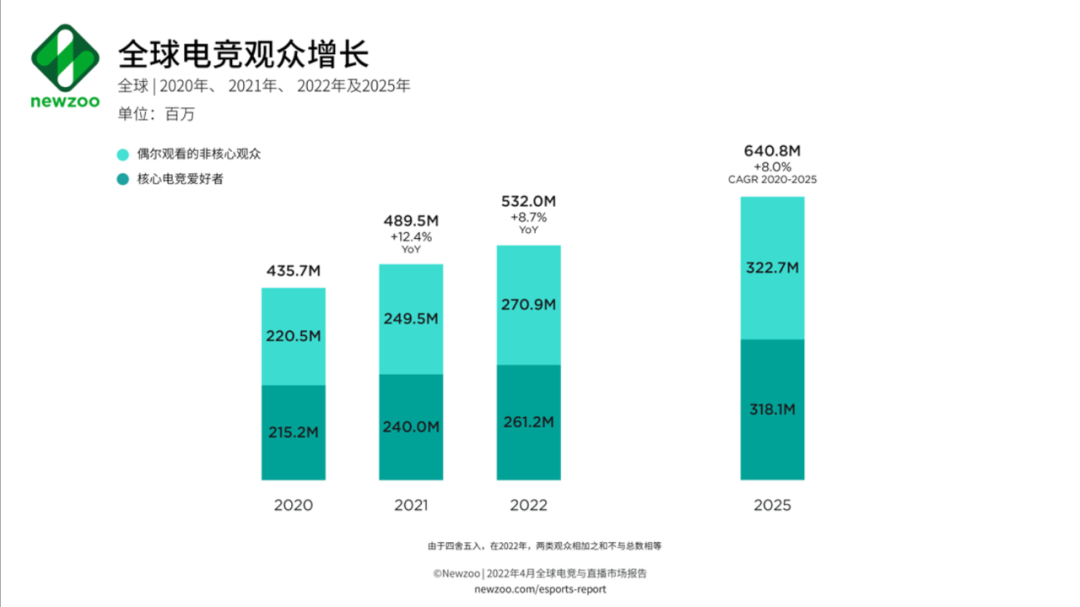 拿下四分之一市占率，这个中国品牌是如何把握电竞风口的？