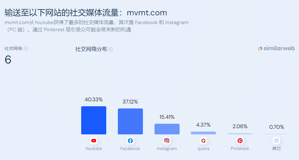 独立站优秀案例分析：手表品牌如何通过社媒营销圈粉Z世代？