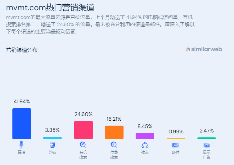 独立站优秀案例分析：手表品牌如何通过社媒营销圈粉Z世代？