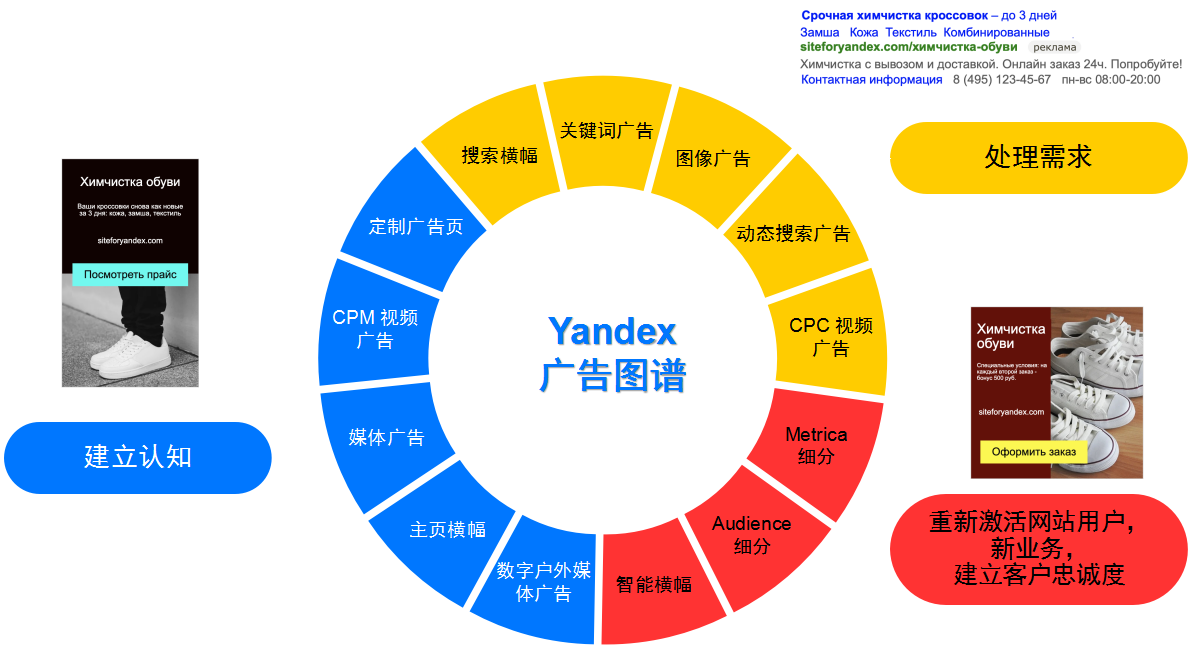 “智能家电”借助“Yandex”强势开辟东欧品牌营销之路