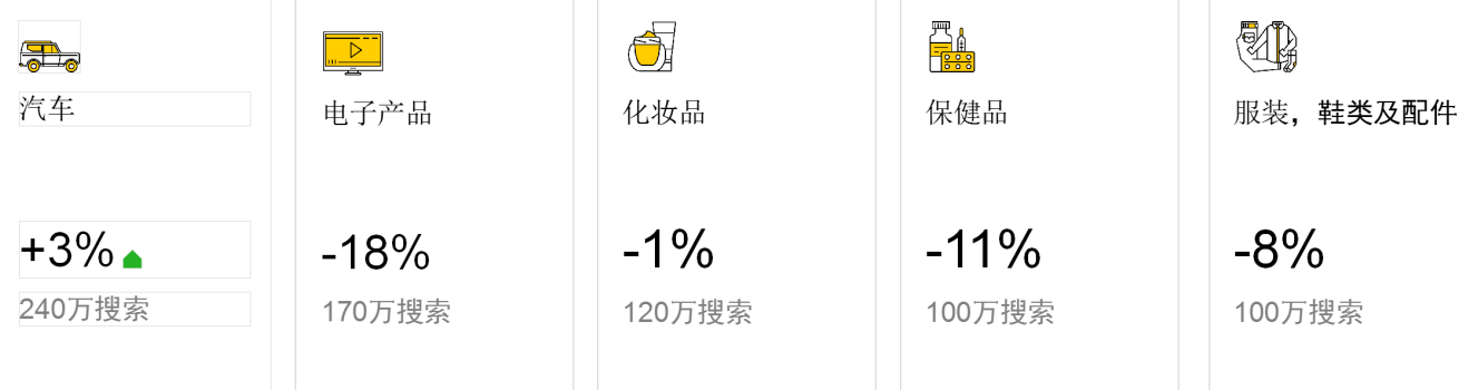 “智能家电”借助“Yandex”强势开辟东欧品牌营销之路