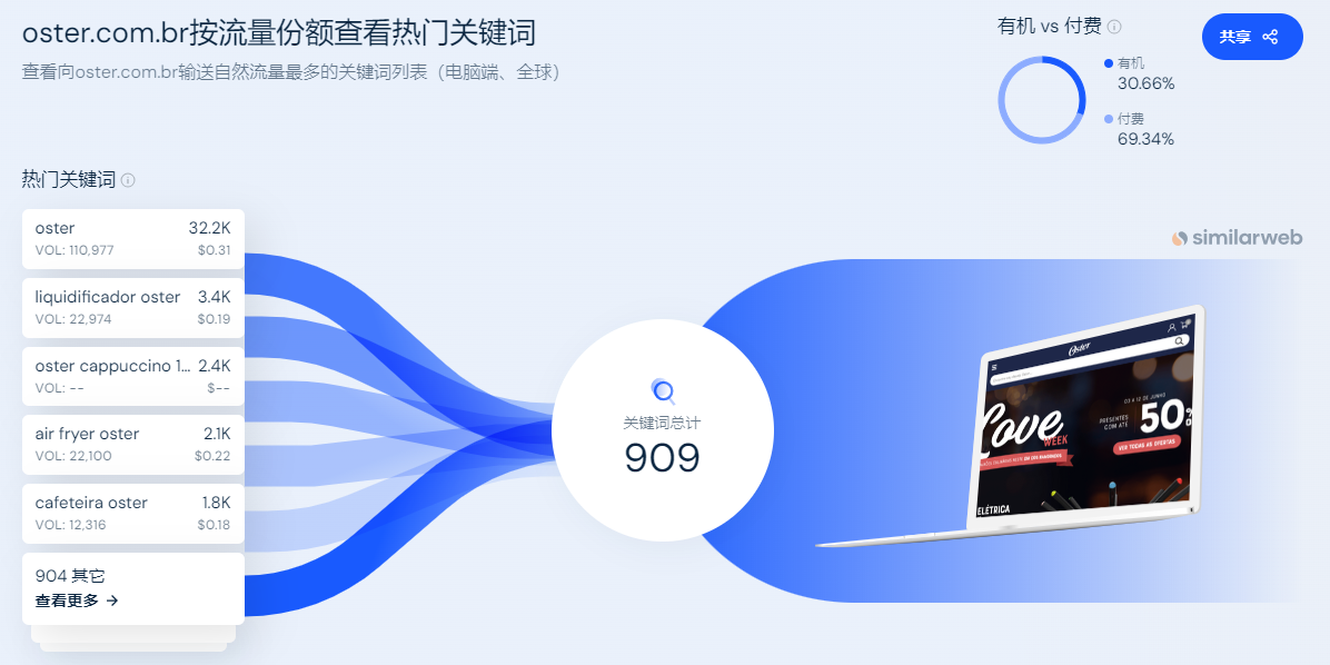 独立站优秀案例分析：小家电品牌如何掘金巴西蓝海市场？