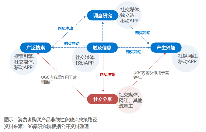 零售电商如何布局全球新市场？