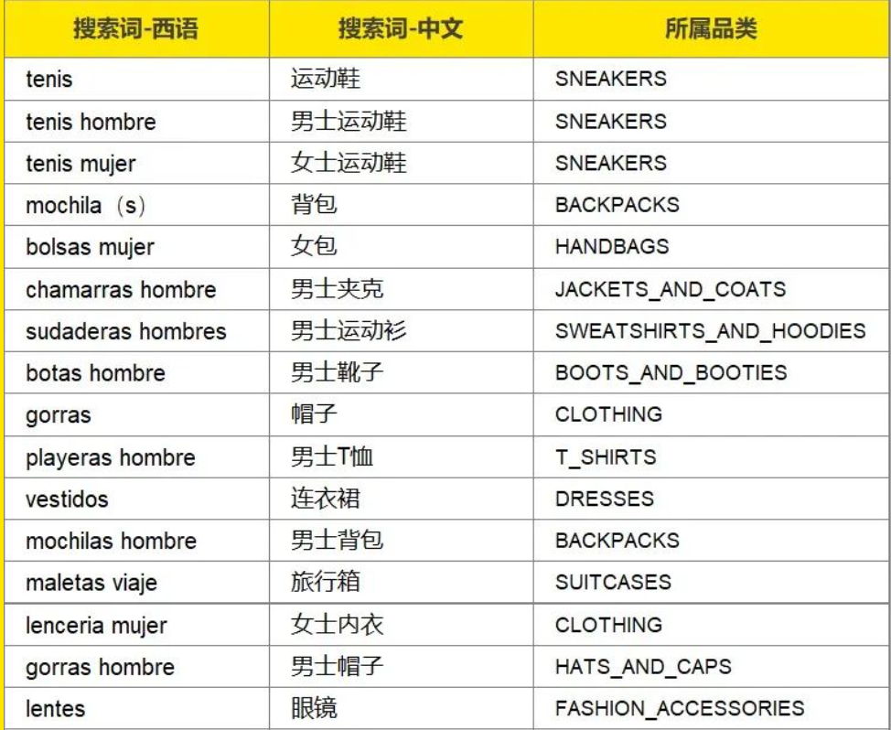 星标美客多拉美电商，平台动态一手掌握！