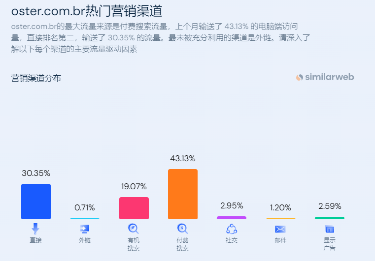 独立站优秀案例分析：小家电品牌如何掘金巴西蓝海市场？