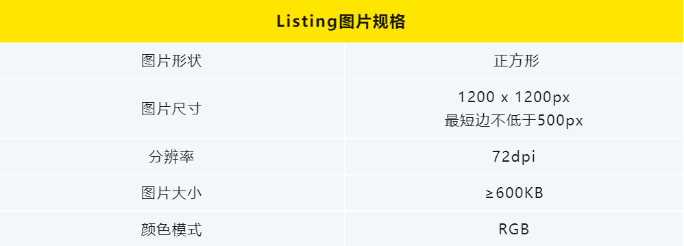 星标美客多拉美电商，平台动态一手掌握！