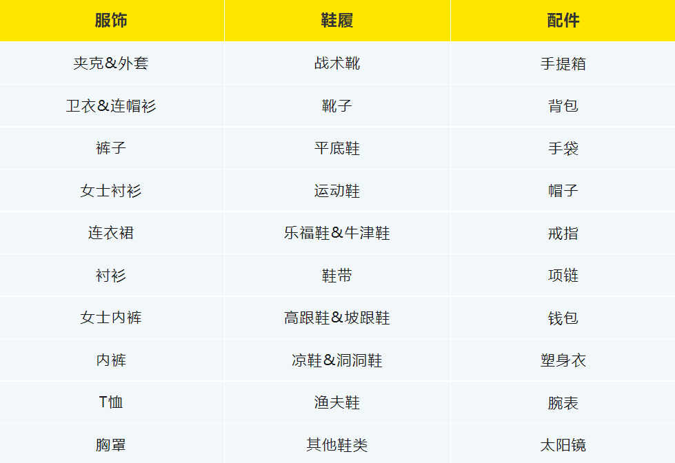 星标美客多拉美电商，平台动态一手掌握！