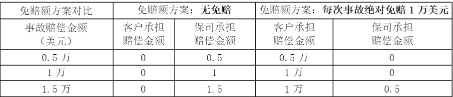 亚马逊商业综合责任险通用知识点分享