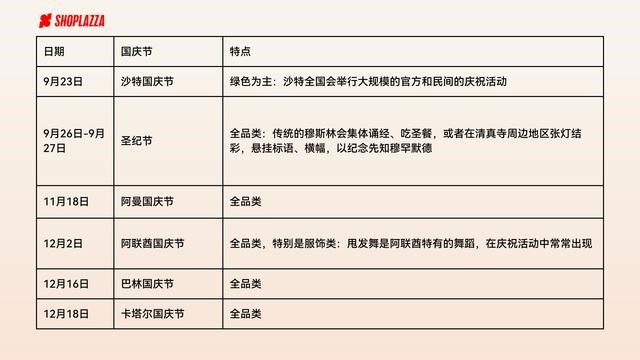 大促降至，Q4如何抓住营销节点打开“土豪”们的钱包?