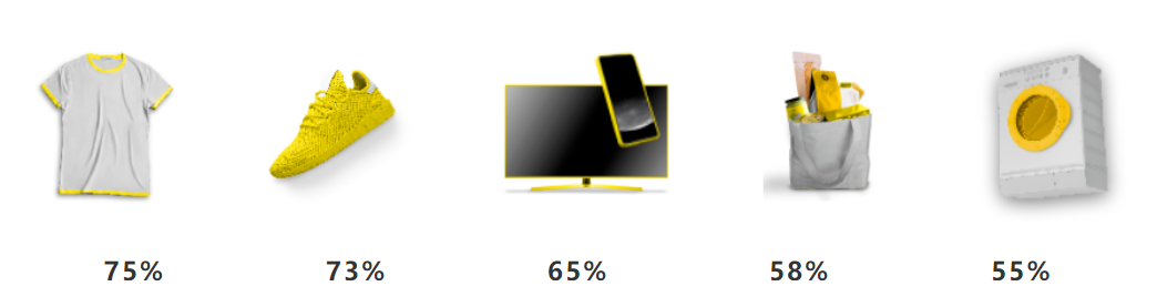 拉美风向标 | 抢先布局购买力最强的智利市场!