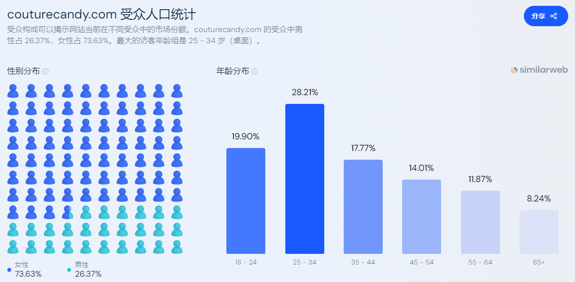 独立站优秀案例分析：礼服品牌如何拓宽受众群？