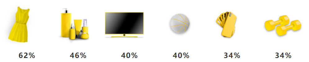 拉美风向标|电商增长率高达23%的墨西哥市场有多好赚!