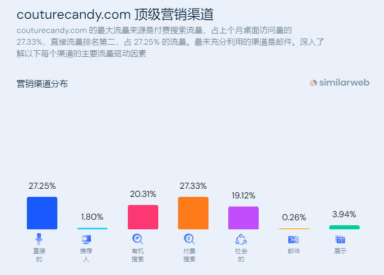 独立站优秀案例分析：礼服品牌如何拓宽受众群？