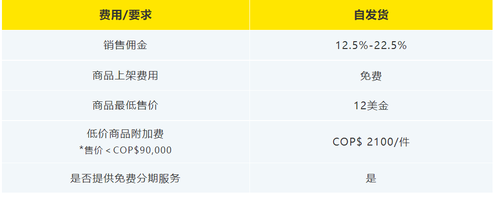 拉美风向标|被低估的哥伦比亚市场其实是电商新蓝海！