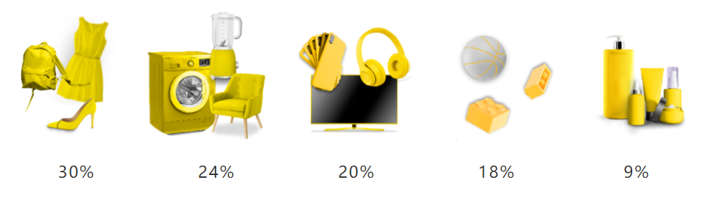 拉美风向标|被低估的哥伦比亚市场其实是电商新蓝海！