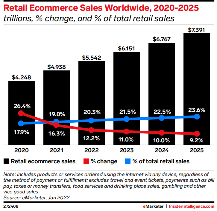 中东地区或成为跨境电商的下一个蓝海？