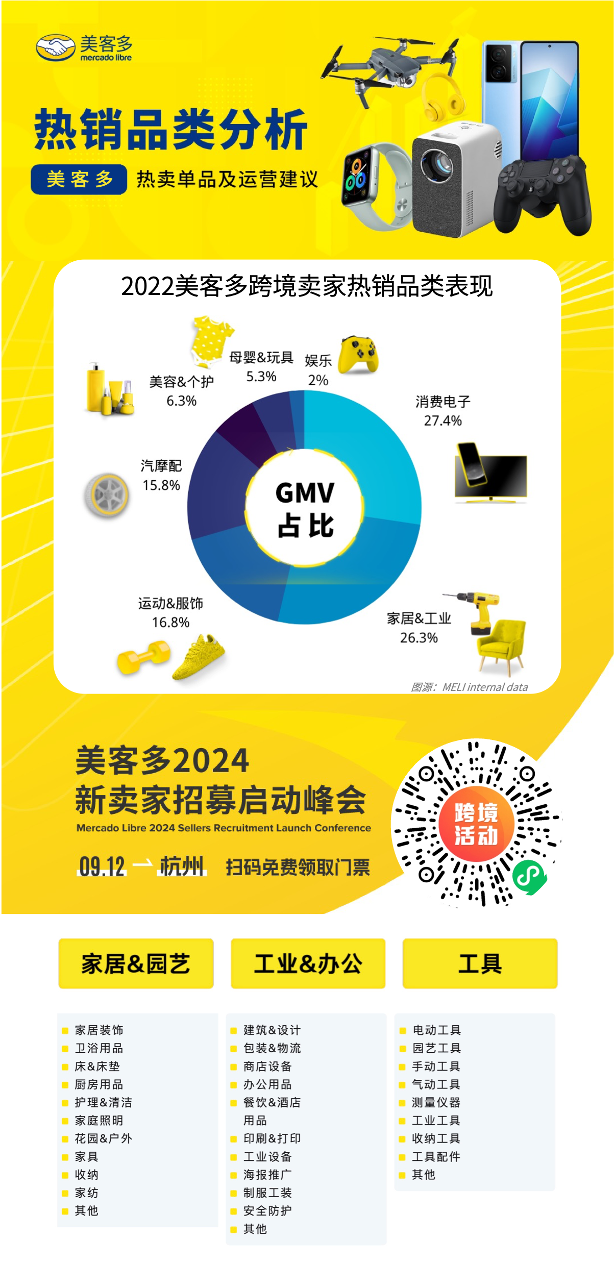 七大年度热销品类！官方坐镇，揭晓2024拉美市场新“钱景”