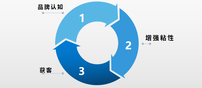 印刷机械行业咨询量翻倍的秘密