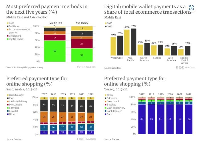 中东地区或成为跨境电商的下一个蓝海？