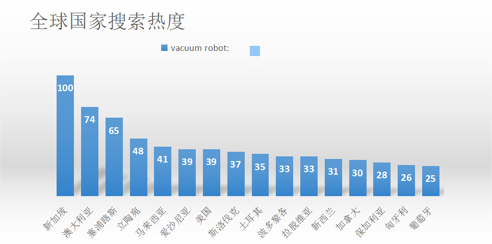 B2C出海行业趋势洞察：扫地机器人行业分析及案例分享