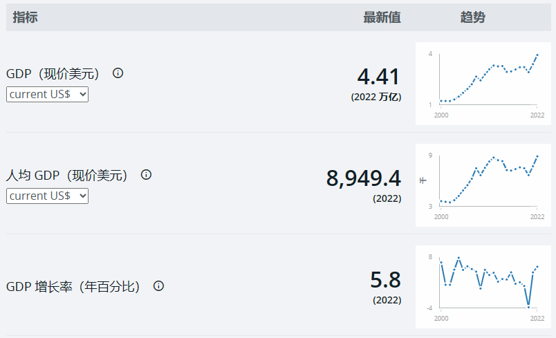 比欧美跨境环境更好的市场，你居然不知道！