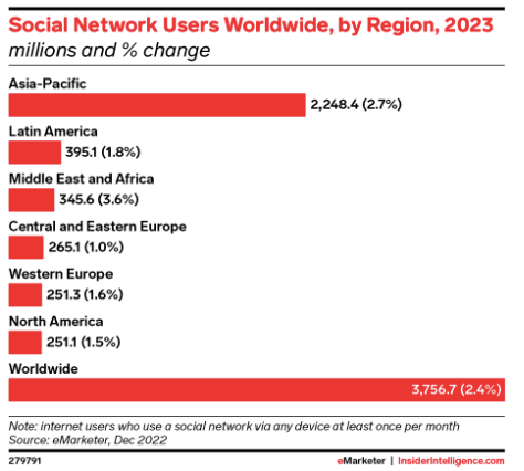中东地区或成为跨境电商的下一个蓝海？