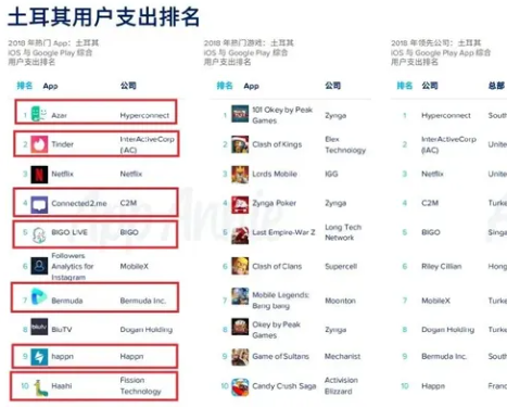 比欧美跨境环境更好的市场，你居然不知道！