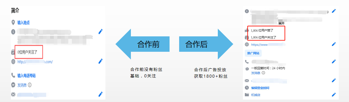 印刷机械行业咨询量翻倍的秘密