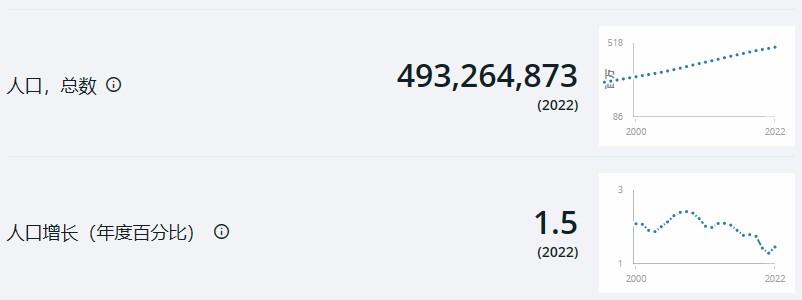 比欧美跨境环境更好的市场，你居然不知道！