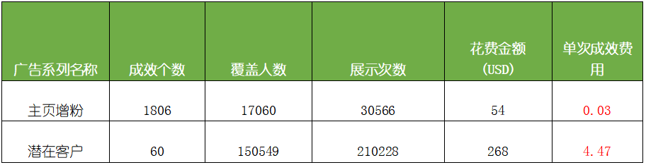 印刷机械行业咨询量翻倍的秘密