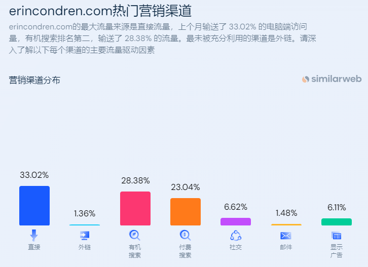 独立站优秀案例分析：返校季来临，文具品牌如何做联动营销？