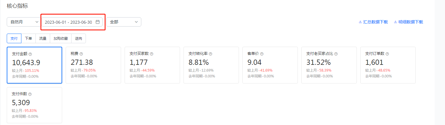 速卖通新店3个月0~1+万美金心路历程