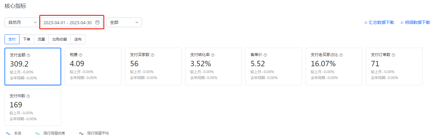 速卖通新店3个月0~1+万美金心路历程