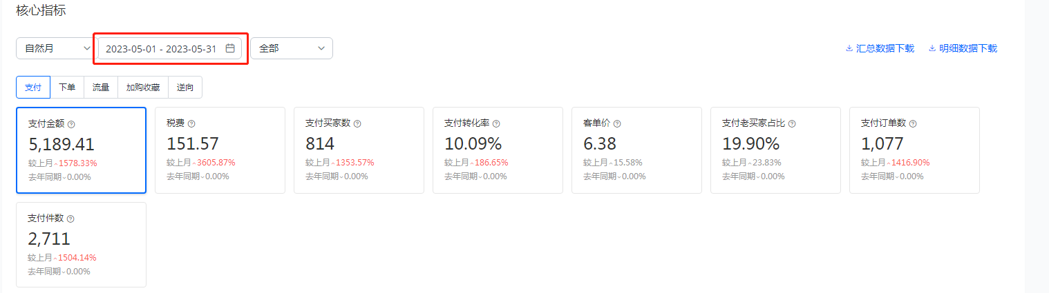 速卖通新店3个月0~1+万美金心路历程