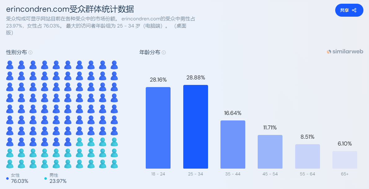 独立站优秀案例分析：返校季来临，文具品牌如何做联动营销？