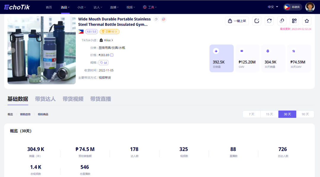 TikTok菲律宾站点保温杯月销量突破30万，GMV达到近千万人民币！
