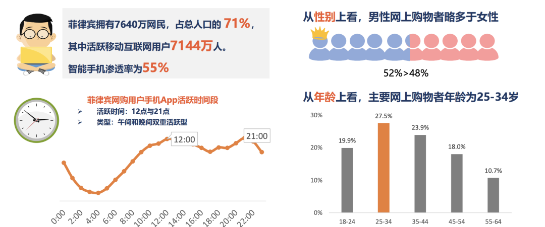 TikTok菲律宾站点保温杯月销量突破30万，GMV达到近千万人民币！