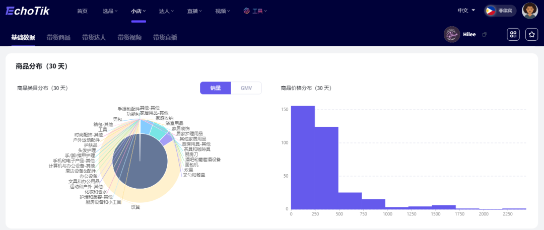 TikTok菲律宾站点保温杯月销量突破30万，GMV达到近千万人民币！