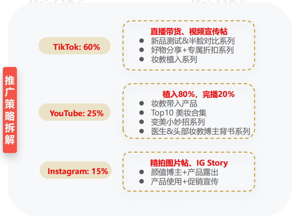 掌握TikTok红人流量，实现品牌新增长