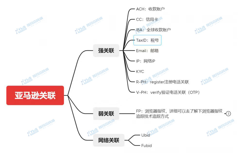 亚马逊品牌授权引发关联问题，大量卖家账号受影响！