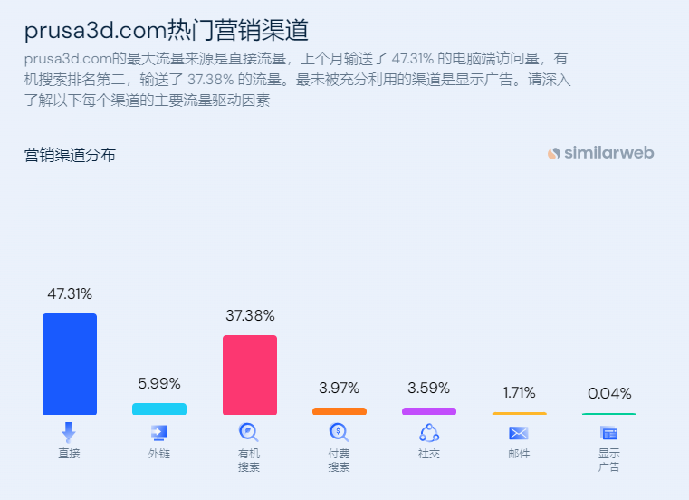 独立站优秀案例分析：3D打印品牌如何攻略海外市场？