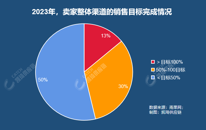 旺季前夜看下半年物流趨勢(shì)，賣家如何省出10%利潤？