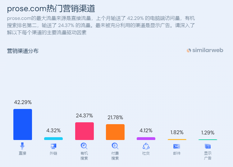 独立站优秀案例分析：洗护品牌如何通过个性化定制实现成功突围？