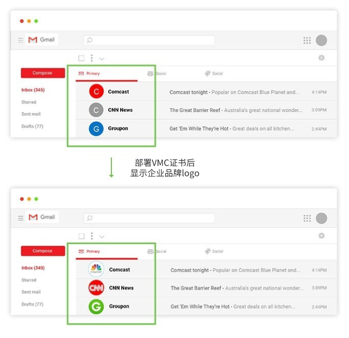 如何让Gmail等邮件列表中显示企业品牌商标logo？