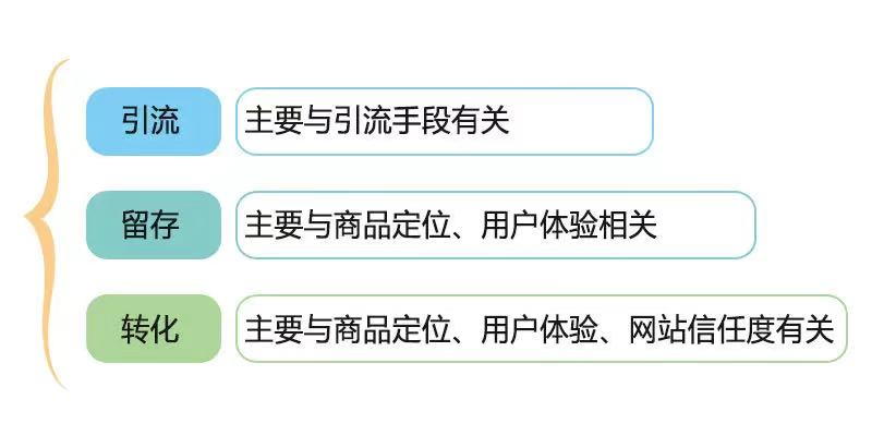 在你的外贸“门面担当”——网站上多花心思