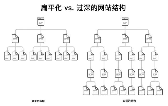 在你的外贸“门面担当”——网站上多花心思