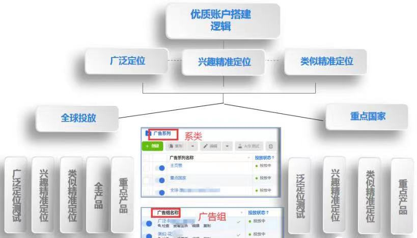 在你的外贸“门面担当”——网站上多花心思