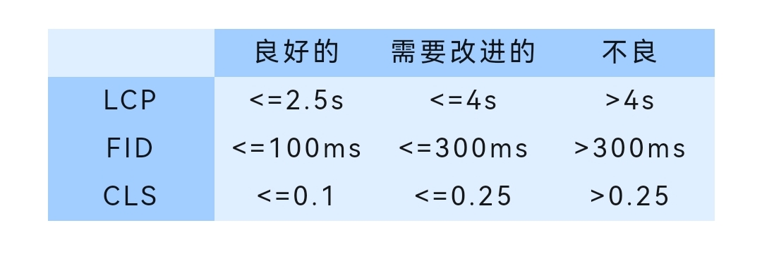 入门必看！一篇文章告诉你技术SEO到底要干啥