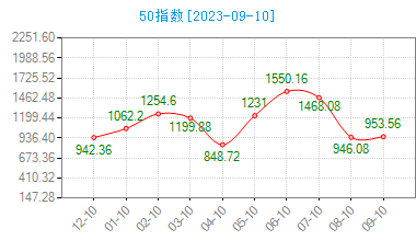 “源头好家居”首站落地南通，八月市场“有人欢喜有人愁”