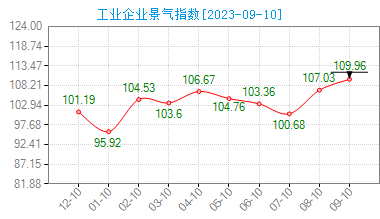 “源头好家居”首站落地南通，八月市场“有人欢喜有人愁”